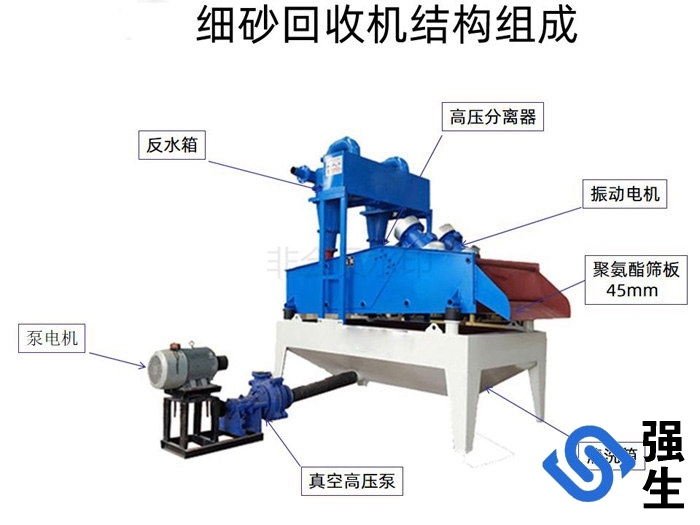 细砂回收机工作原理