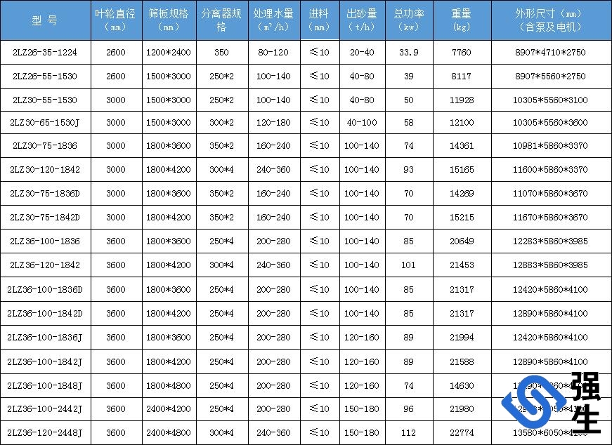 细砂回收机规格