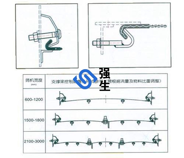 聚氨酯筛板安装图.jpg